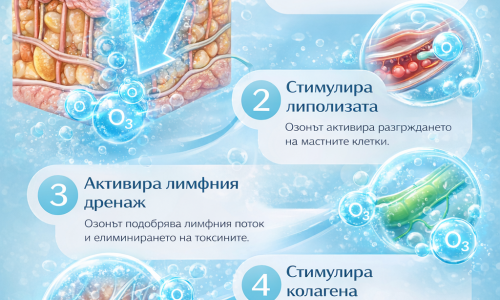 Озонотерапия при целулит – механизми на действие, физиология и научни обяснения